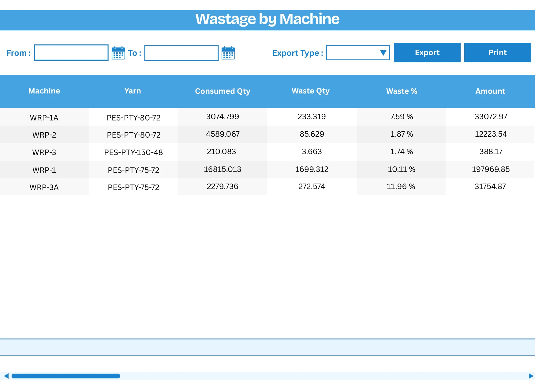 Wastage by Machine report — per-loom warp wastage with consumed quantity, waste quantity, waste %, and amount columns